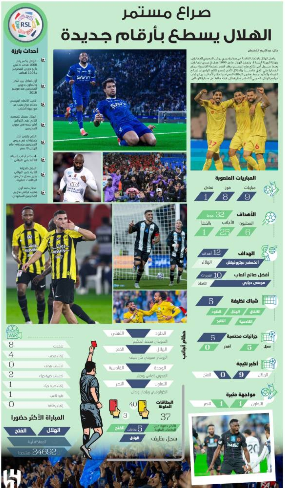 الهلال-يسطع-بأرقام-جديدة