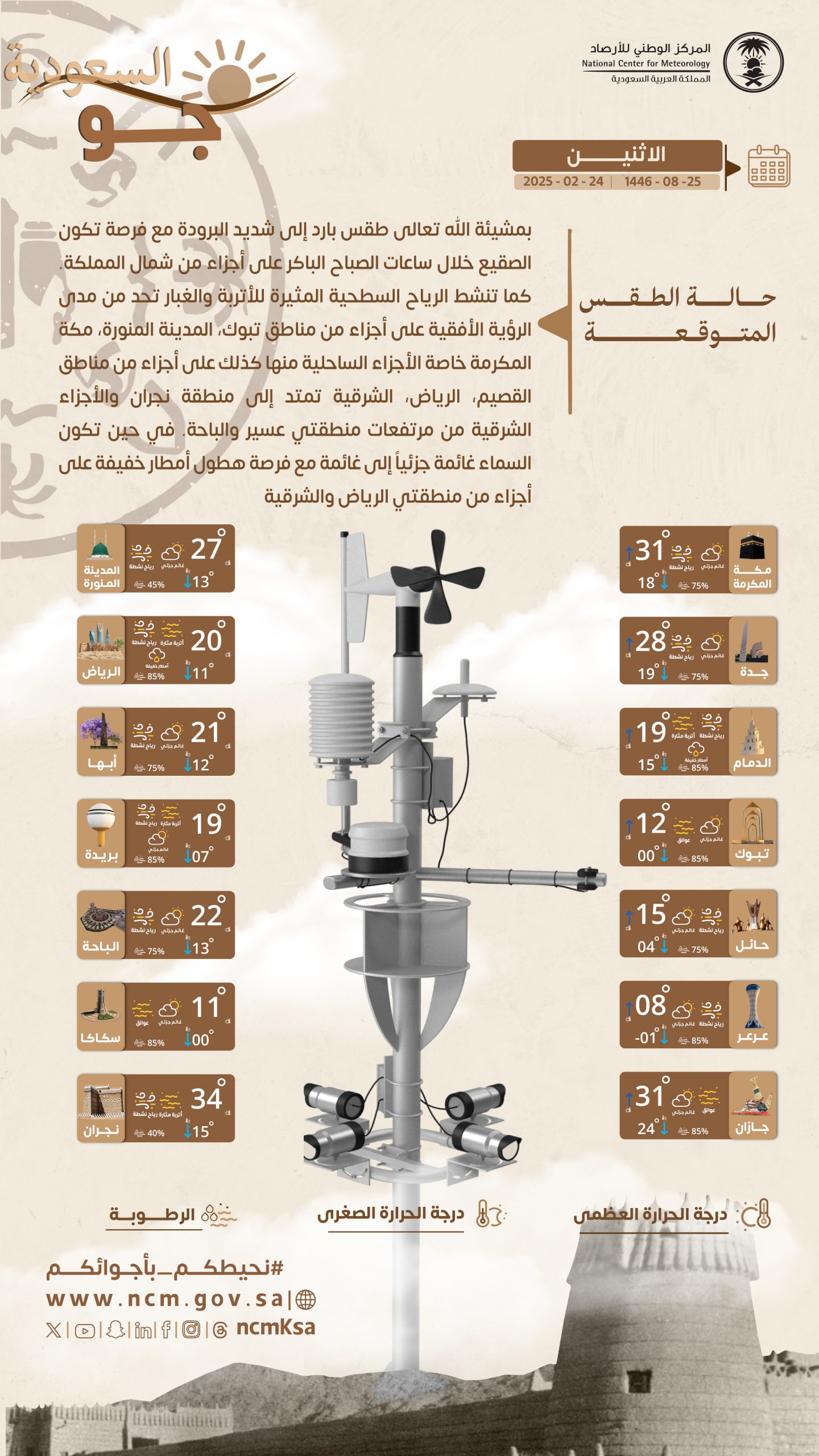 درجات-الحرارة-والطقس-المتوقع-ليوم-الاثنين-24-فبراير-2025