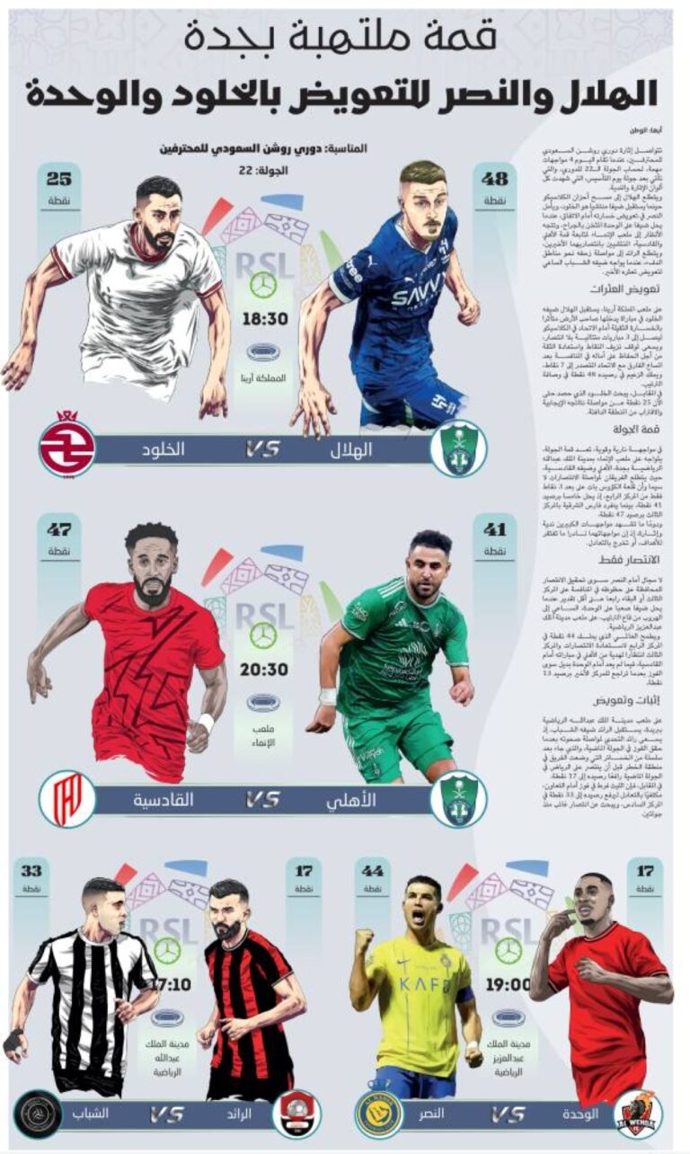 قمة-ملتهبة-والهلال-والنصر-للتعويض