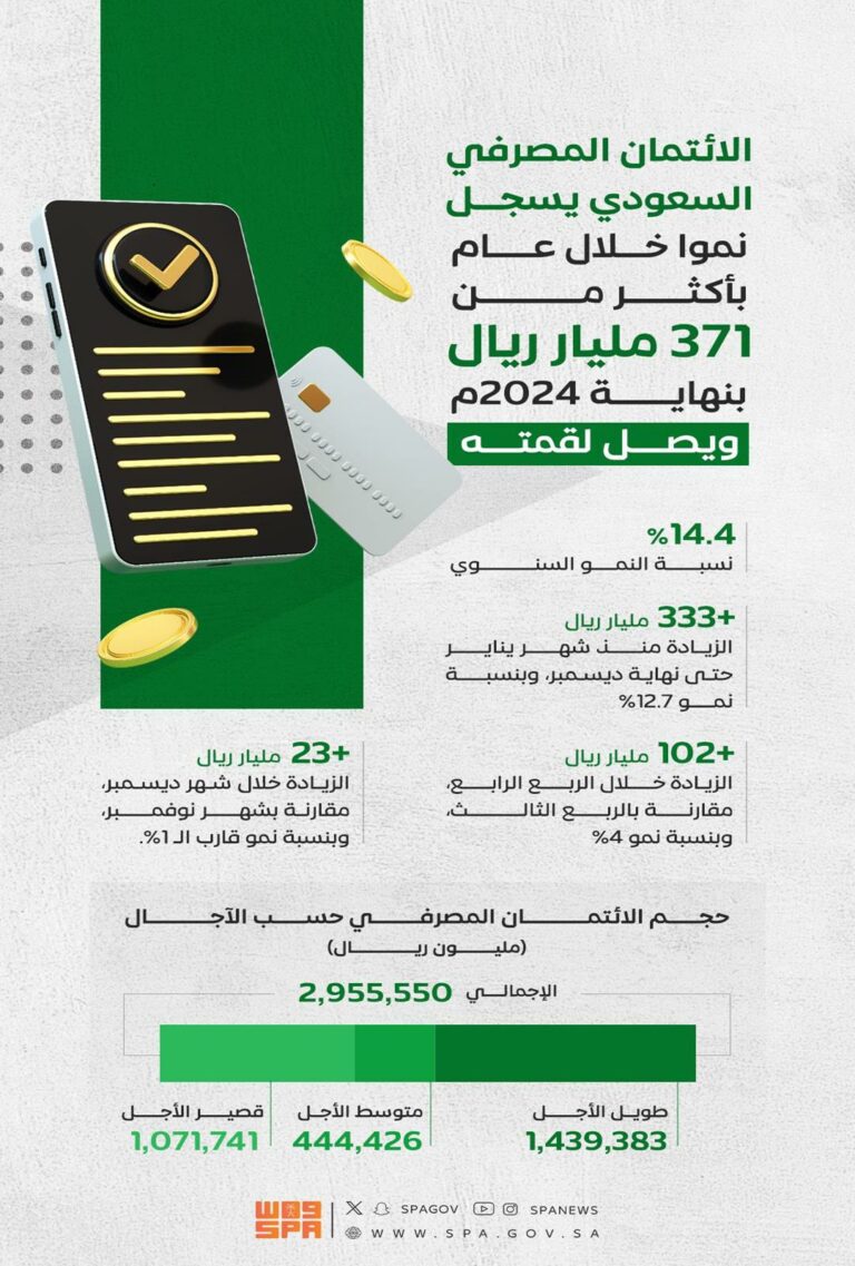 الائتمان-المصرفي-السعودي-يسجل-نموا-خلال-عام-بأكثر-من-371-مليار-ريال