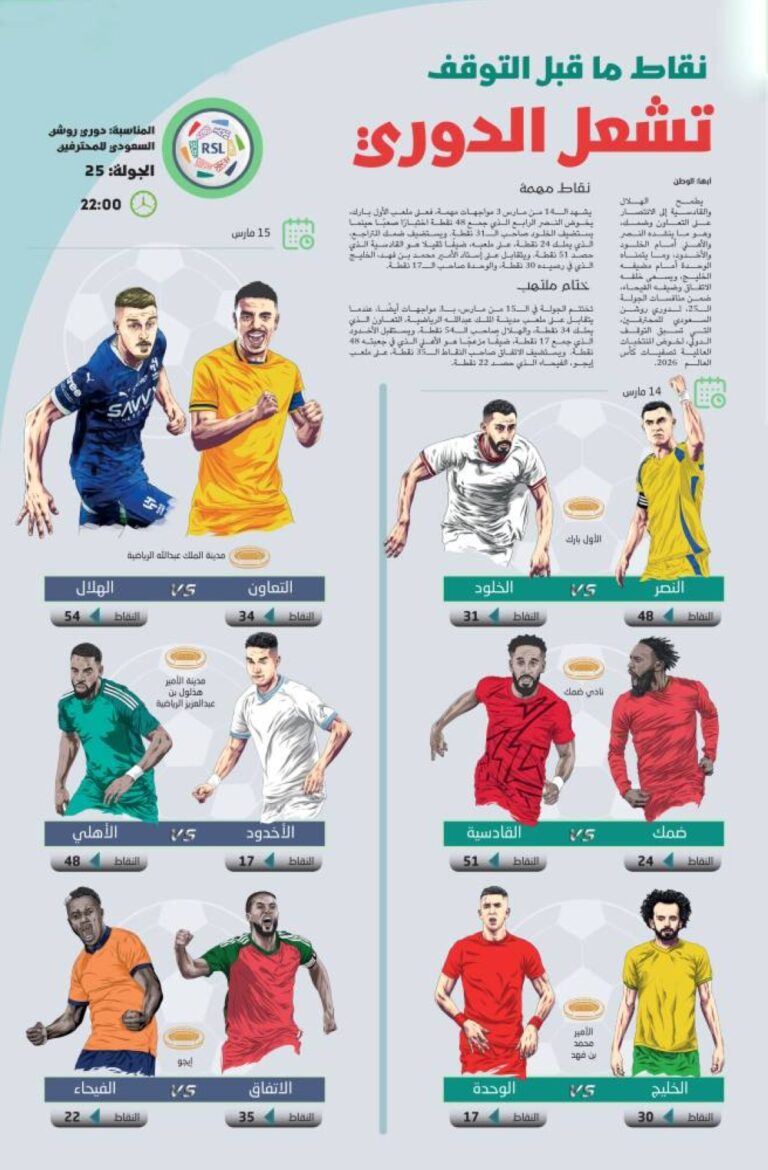 نقاط-ما-قبل-التوقف-تشعل-الدوري